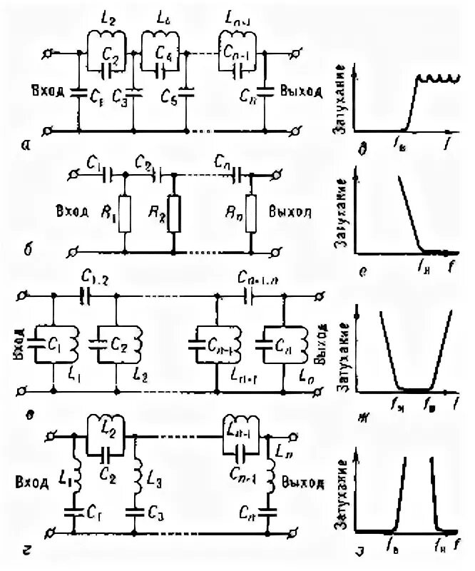 Принципиальная схема электрического фильтра Электрический фильтр - Большая советская энциклопедия