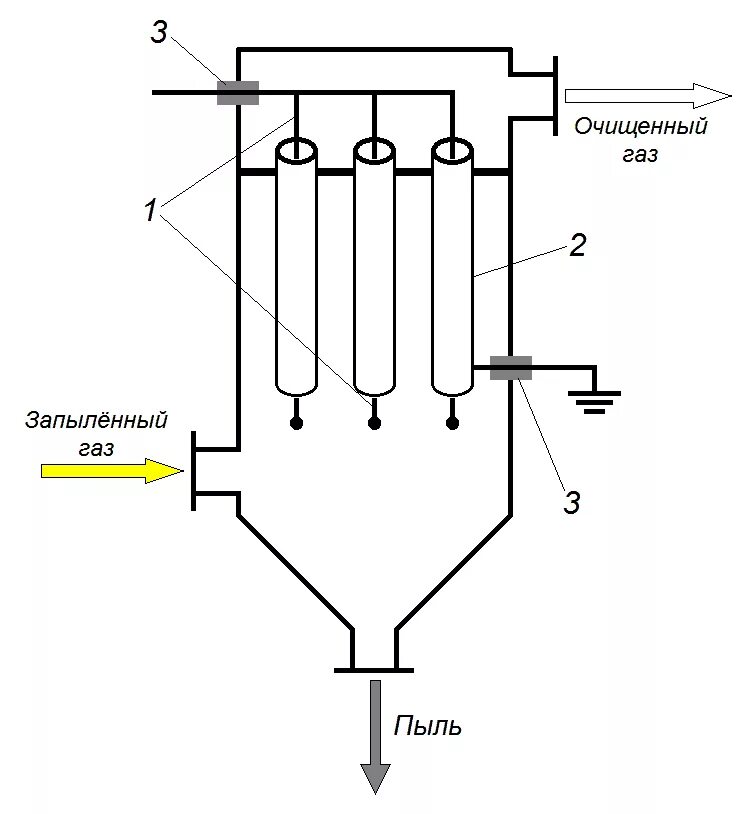 Принципиальная схема электрического фильтра Трубчатый электрофильтр