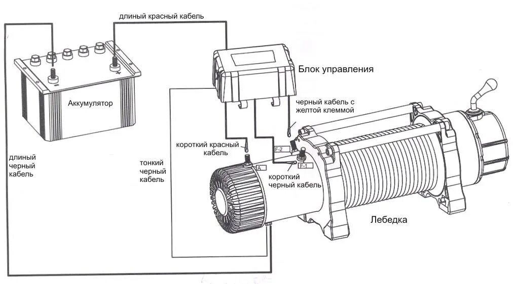 Принципиальная схема электрической лебедки Самостоятельная установка лебёдки Running Man 12 000 на УАЗ Патриот - УАЗ Patrio