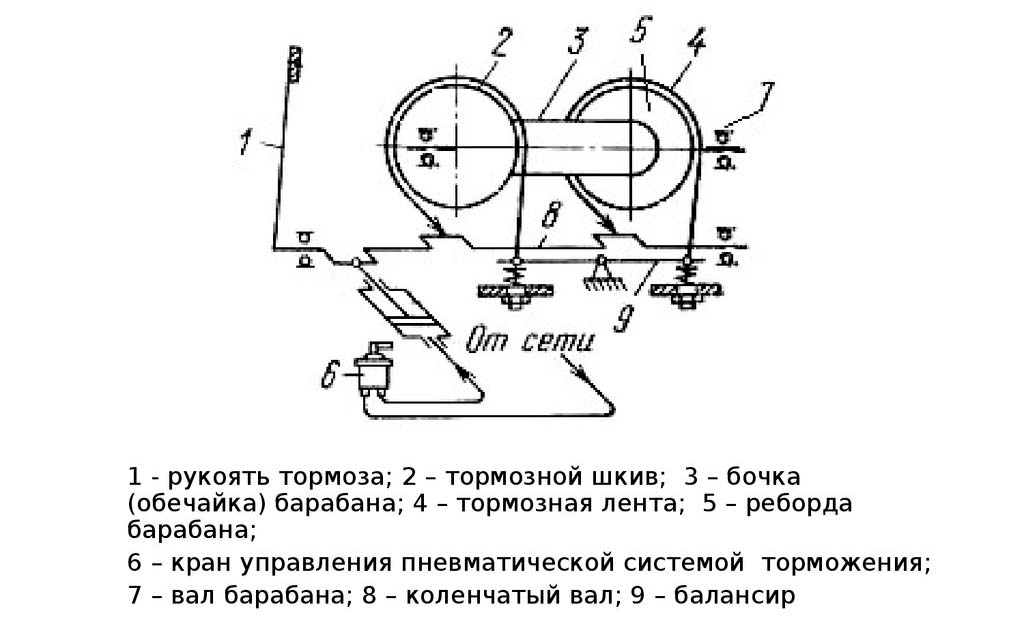 Принципиальная схема электрической лебедки Лебедка - что это такое, какие бывают виды и для чего нужны