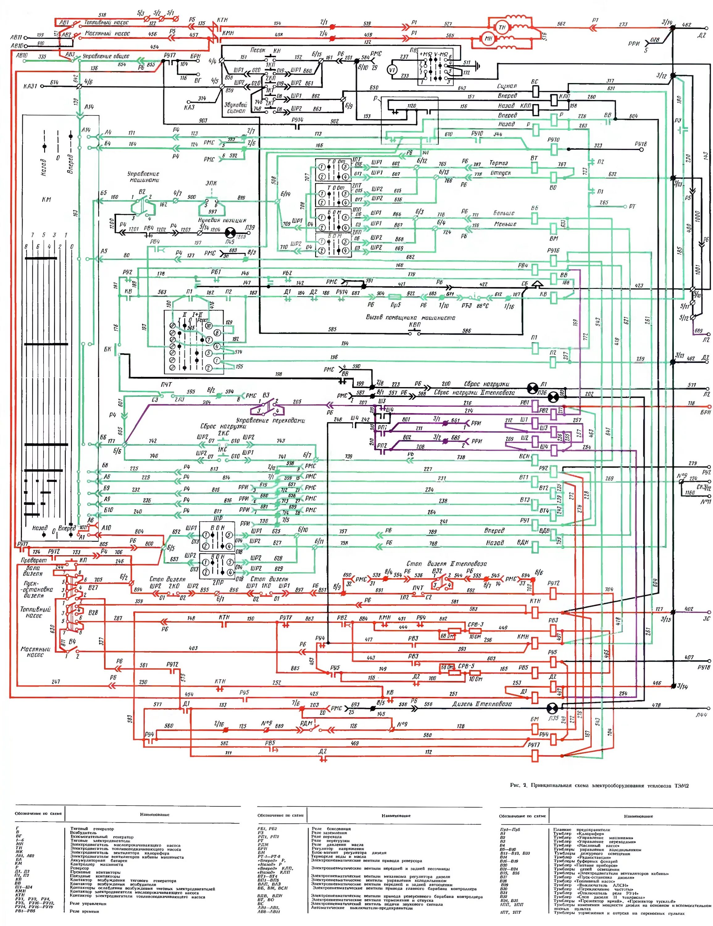 Принципиальная схема электрической передачи тепловоза тэм14 СЦБИСТ - железнодорожный форум, блоги, фотогалерея, социальная сеть - Назначение