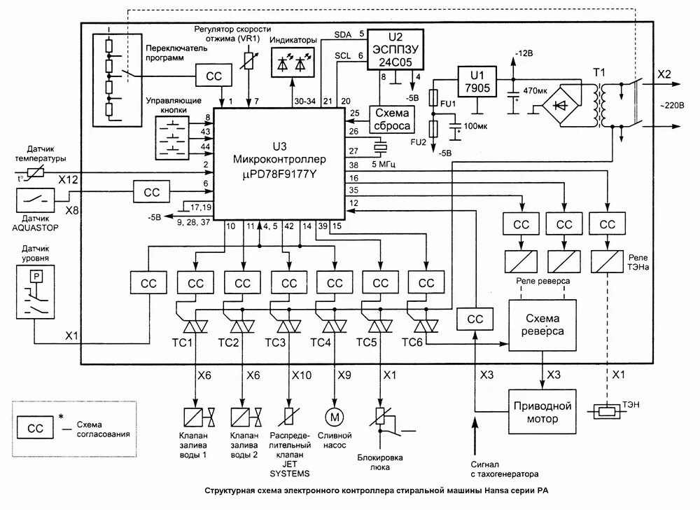 Принципиальная схема электрической системы Устройство и ремонт электронного контроллера стиральных машин Hansa серии PA