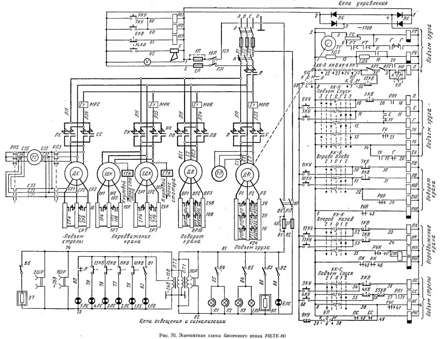 Принципиальная схема электрической системы Картинки СХЕМЫ КОЗЛОВЫХ КРАНОВ ЭЛЕКТРИЧЕСКИХ