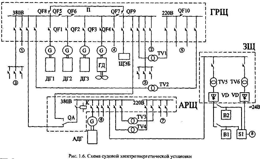 Принципиальная схема электрической станции 1.3. Структура и источники электроэнергии судовой электроэнергетической системы