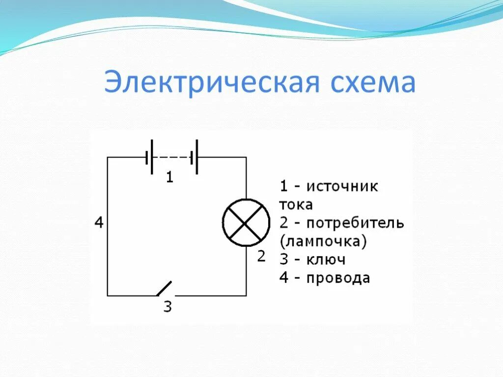 Принципиальная схема электрической цепи Физика 8 классы (30.01-03.02)