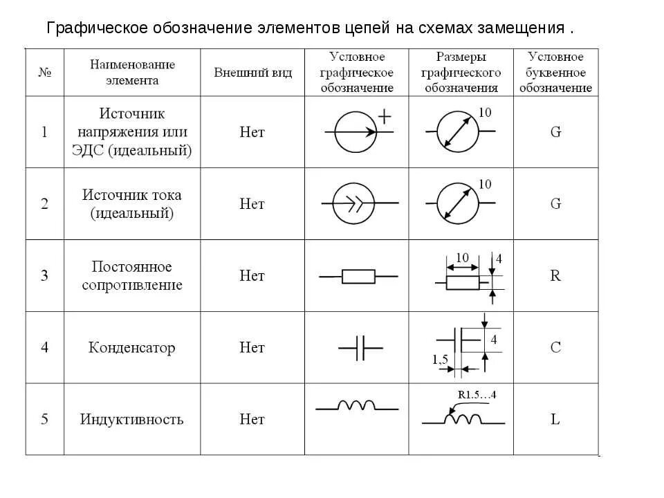 Принципиальная схема электрической цепи обозначения Картинки ОБОЗНАЧЕНИЕ ЭЛЕКТРИЧЕСКОЙ ЦЕПИ