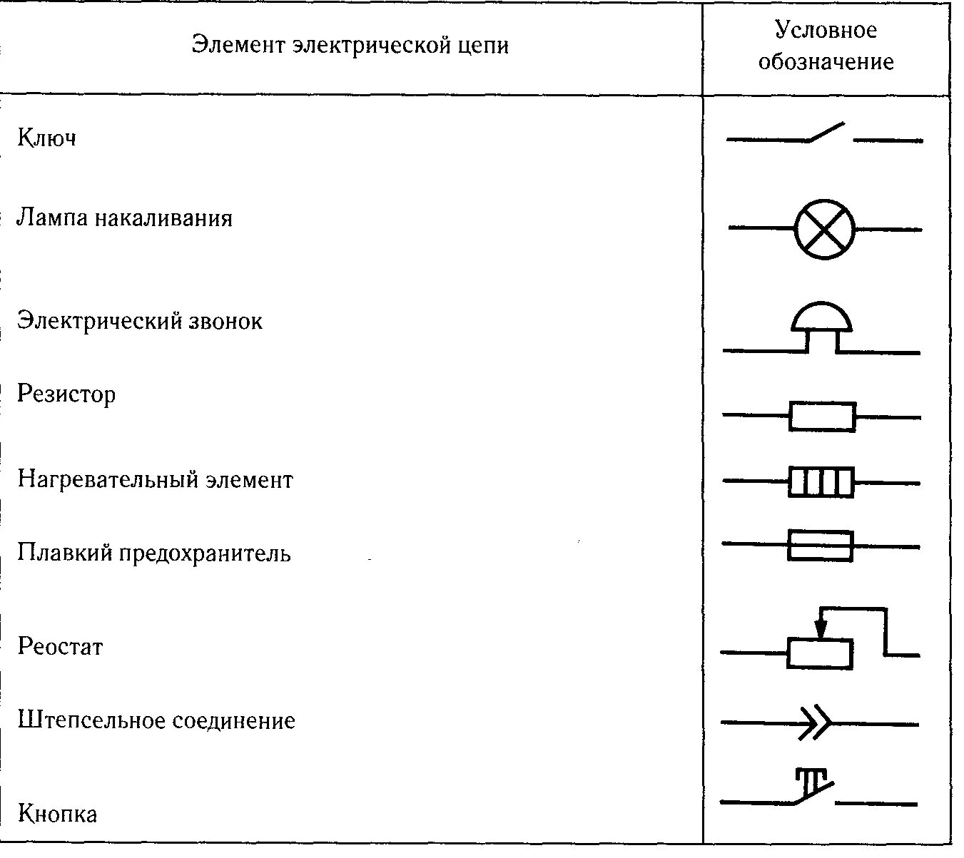 Принципиальная схема электрической цепи обозначения Как сделать условные обозначения