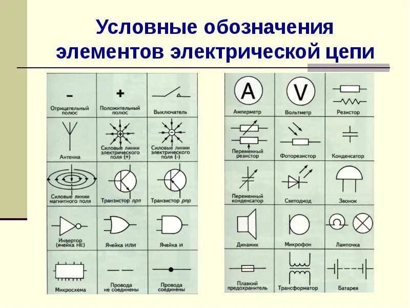 Принципиальная схема электрической цепи обозначения Обозначения элементов электрической цепи фото - DelaDom.ru