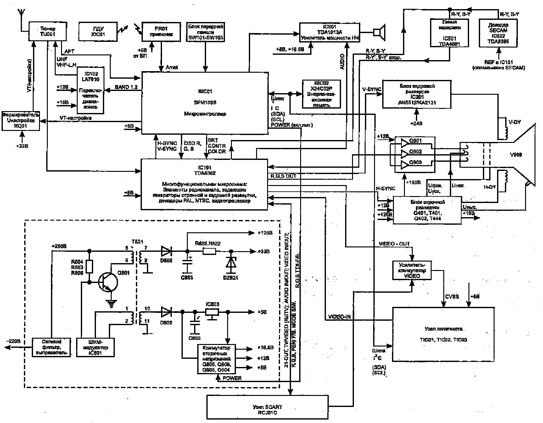 Принципиальная схема электрической телевизор самсунг SAMSUNG KS1A CHASSIS CB14F12TSXXEC TV SM Service Manual download, schematics, ee