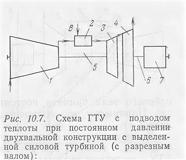 Принципиальная схема газотурбинной установки Нарисовать схему одновальной ГТУ с пояснениями? - 1. В чем разница между нагнета