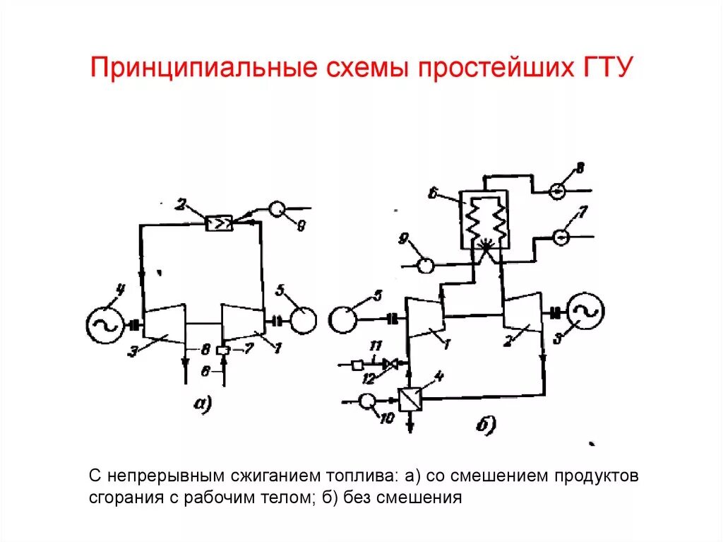 Принципиальная схема газотурбинной установки Газотурбинные установки - презентация онлайн