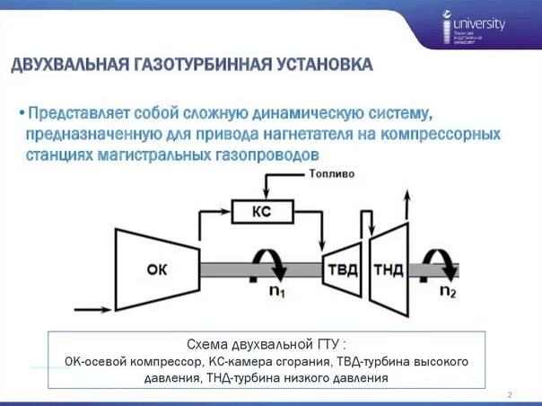 Принципиальная схема газотурбинной установки двухвальная ГТУ 2023 Теплотехника и теплоэнергетика ВКонтакте