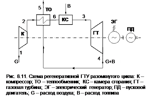 Принципиальная схема газотурбинной установки Экономичность реального цикла ГТУ - МегаЛекции