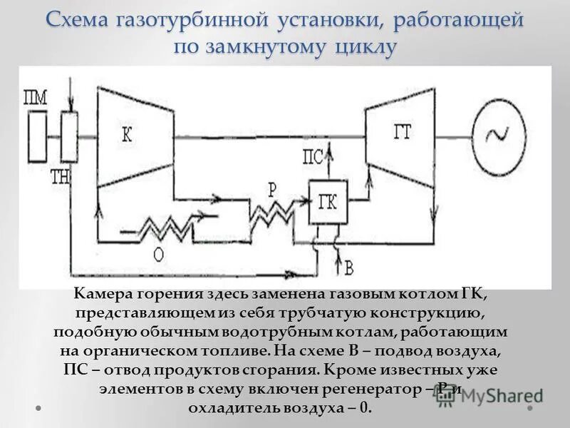 Принципиальная схема газотурбинной установки Принципиальные схемы гту