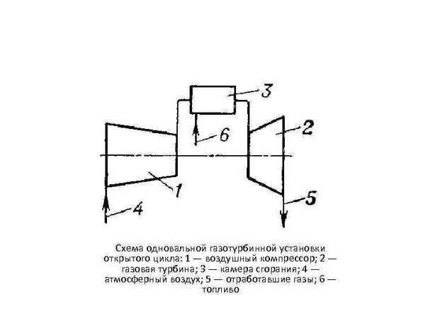 Принципиальная схема газотурбинной установки Фотографии на стене сообщества - Фотография 7 из 80 ВКонтакте