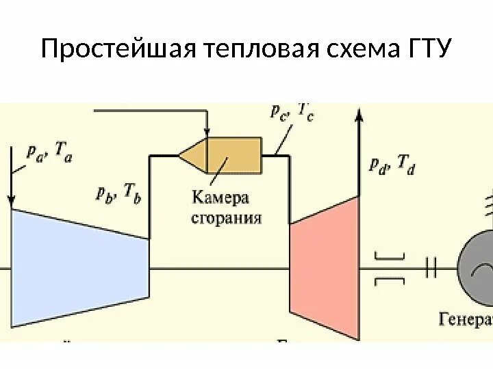 Принципиальная схема газотурбинной установки Гту 1