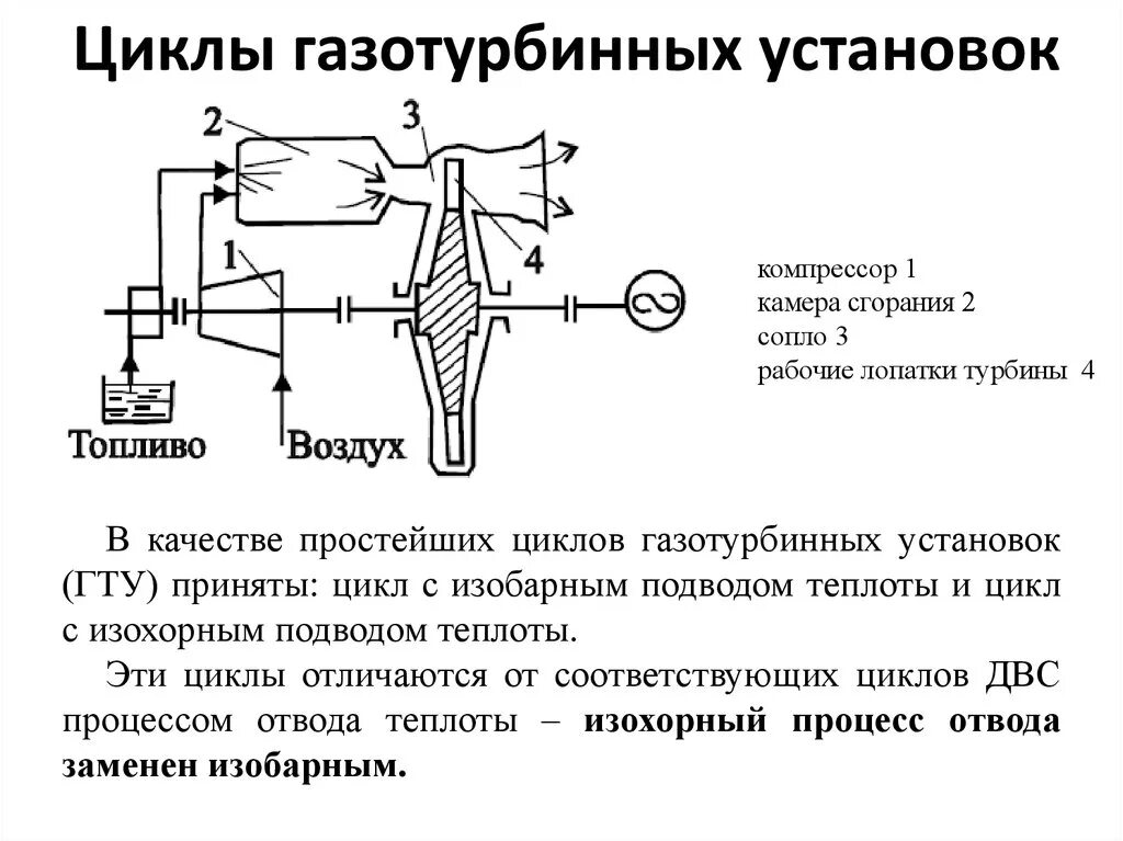 Принципиальная схема газотурбинной установки Картинки РАСЧЕТ ГАЗОВЫХ ТУРБИН