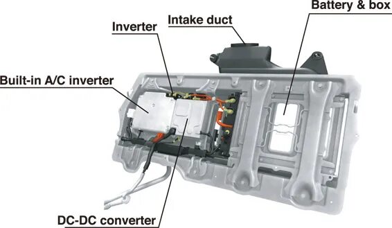 Принципиальная схема гибридной установки хонда цивик ท ด ล อ ง ข บ Honda CIVIC HYBRID : ร ถ ไ ฮ บ ร ด ท ย ง เ ป น ร ถ ม า ก