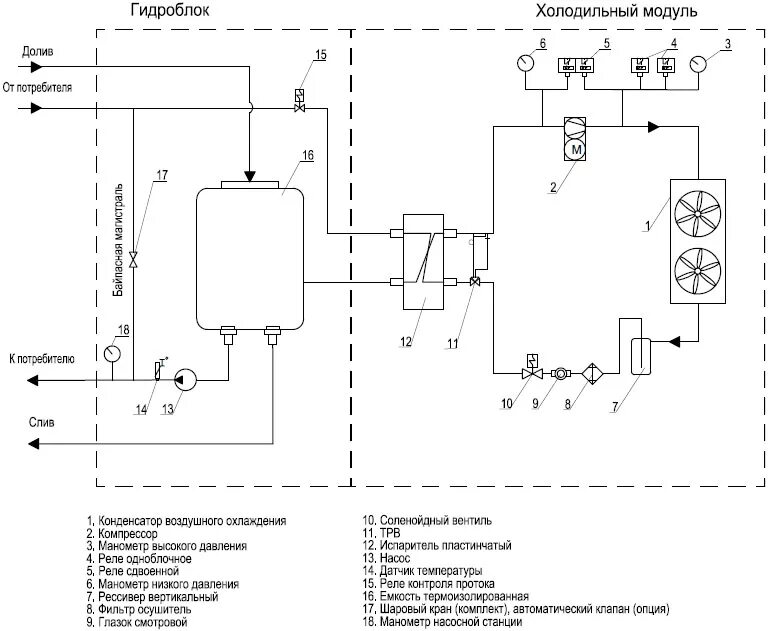 Принципиальная схема холодильной установки Однонасосная схема