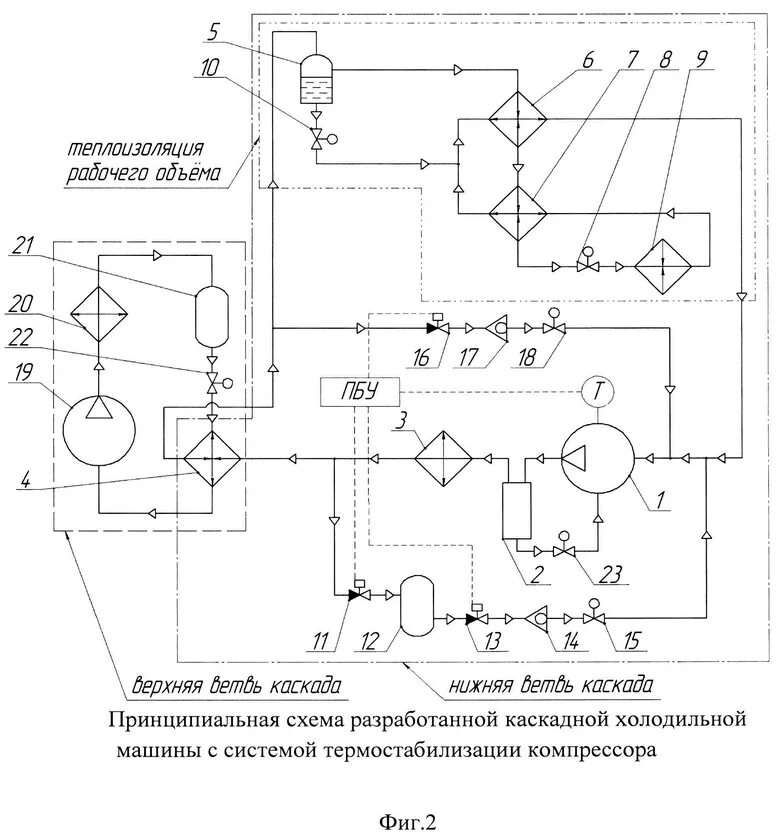 Принципиальная схема холодильной установки Каскадная холодильная машина с системой термостабилизации компрессора. Российски