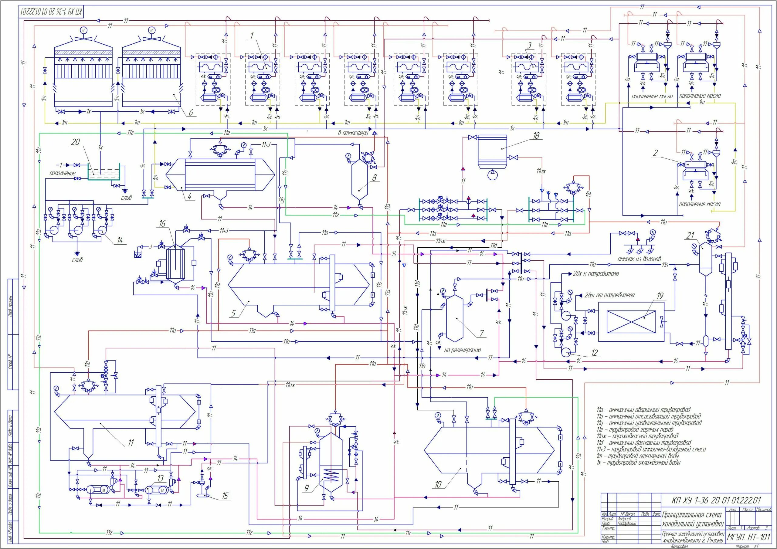 Принципиальная схема холодильной установки Проект холодильной установки хладокомбината - Чертежи, 3D Модели, Проекты, Хладо
