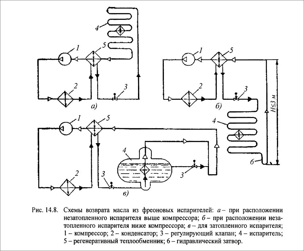 Принципиальная схема холодильной установки Циркуляция масла в холодильных установках - MirMarine