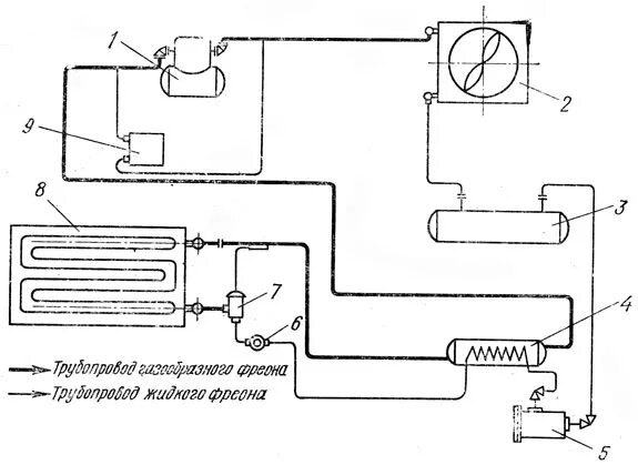 Принципиальная схема холодильной установки Холодные установки схема - найдено 84 фото