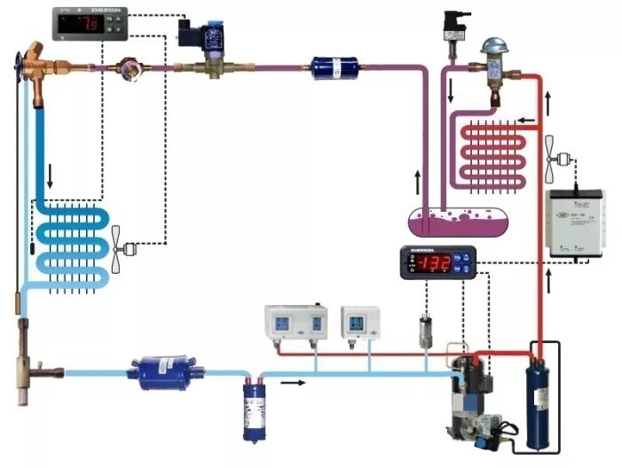 Принципиальная схема холодильной установки Холодильные машины и установки. Устройство, виды, принцип действия холодильных м
