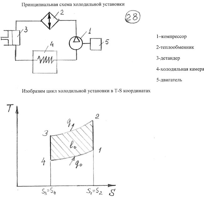 Принципиальная схема холодильной установки Картинки ПРИНЦИПИАЛЬНЫЕ СХЕМЫ ЦИКЛОВ