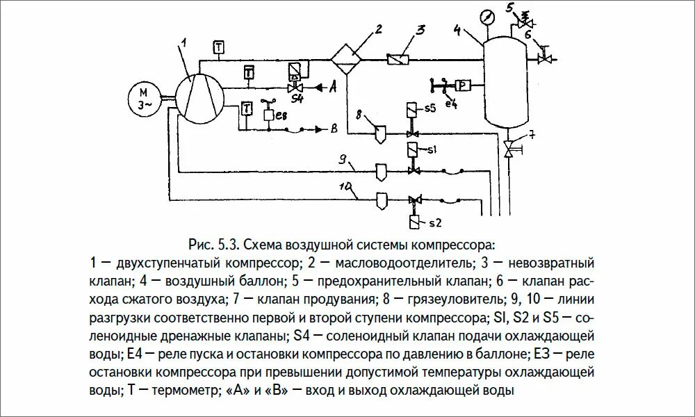 Принципиальная схема компрессорной установки Конструктивные особенности воздушных компрессоров - MirMarine