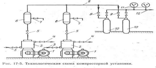 Принципиальная схема компрессорной установки Схема установок компрессорных установок