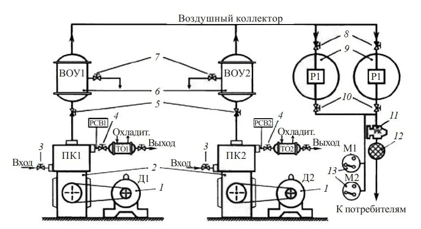 Принципиальная схема компрессорной установки Электрооборудование общепромышленных установок