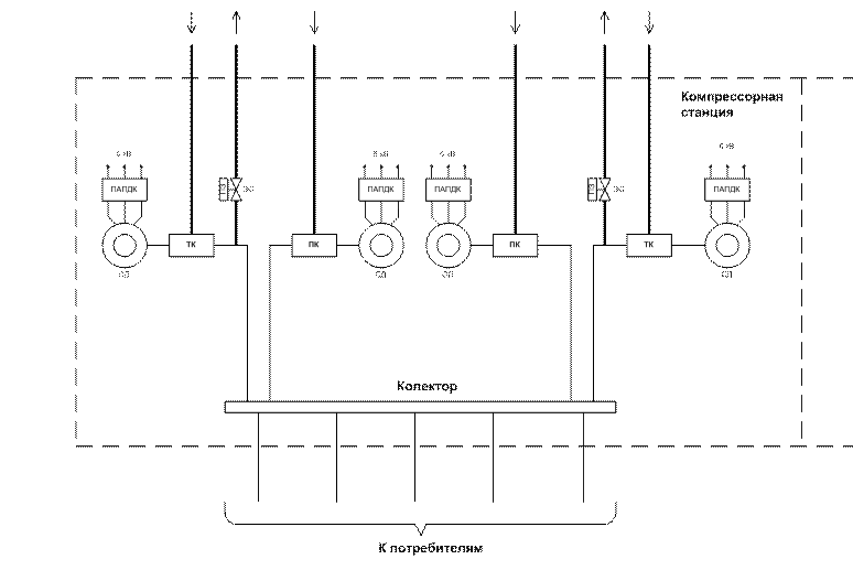 Принципиальная схема компрессорной установки Компрессорная установка шахты как объект автоматизации