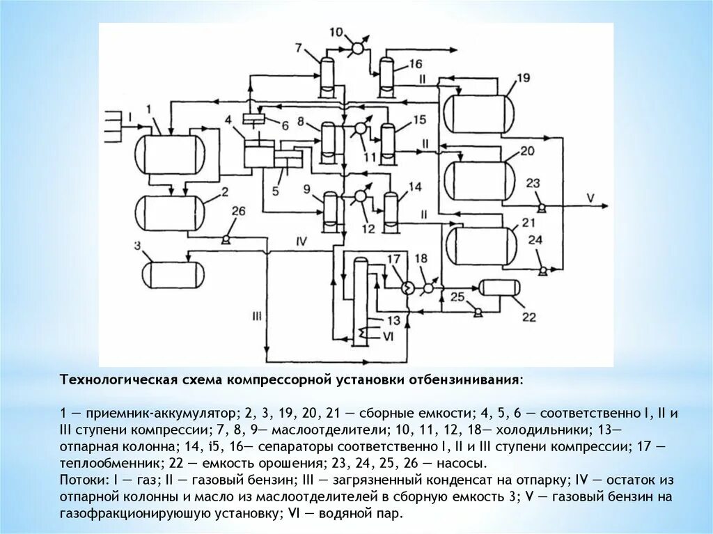 Принципиальная схема компрессорной установки Схема установок компрессорных установок