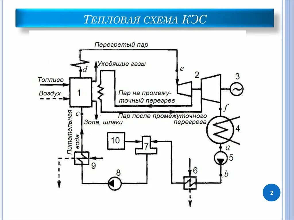 Принципиальная схема конденсационной установки Кэс тэц