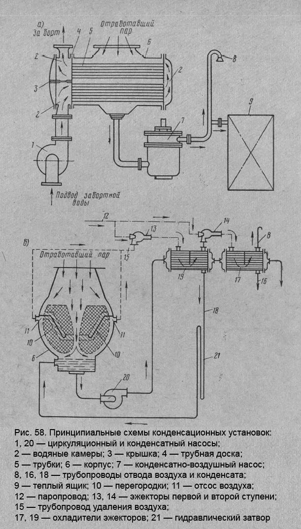 Принципиальная схема конденсационной установки Конденсационные установки судовых паровых машин - MirMarine