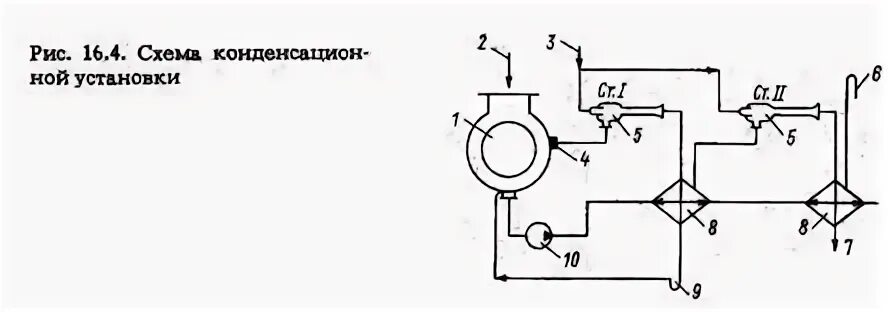 Принципиальная схема конденсационной установки Назначение, типы конденсаторов и конденсационных установок, их режимные показате