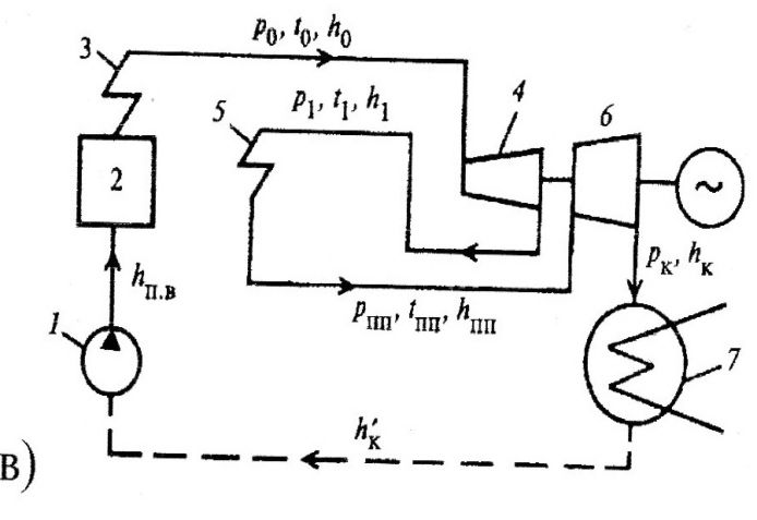 Принципиальная схема конденсационной установки Тесты