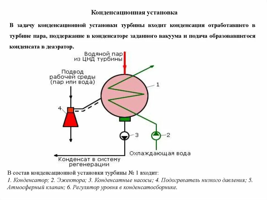 Принципиальная схема конденсационной установки Конденсационная установка - презентация онлайн