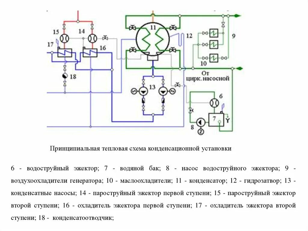 Принципиальная схема конденсационной установки Конденсационная установка - презентация онлайн