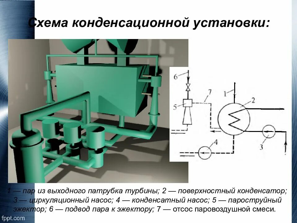 Принципиальная схема конденсационной установки Схема турбины конденсационной