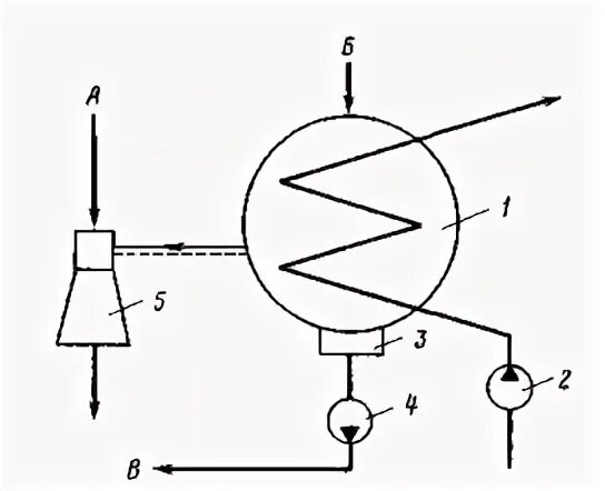 Принципиальная схема конденсационной установки 21. Назначение и устройство конденсационных установок
