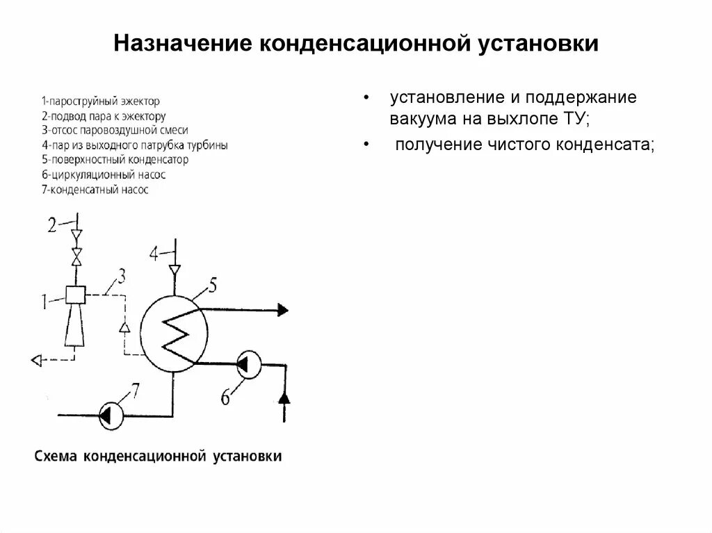 Принципиальная схема конденсационной установки Второй контур. Система основных паропроводов - презентация онлайн