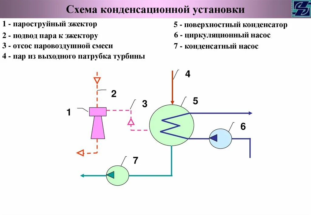 Принципиальная схема конденсационной установки Запорожская АЭС - презентация онлайн