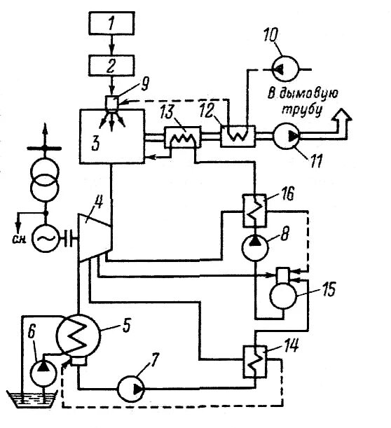 Принципиальная схема конденсационной установки КЭС Справка Справка