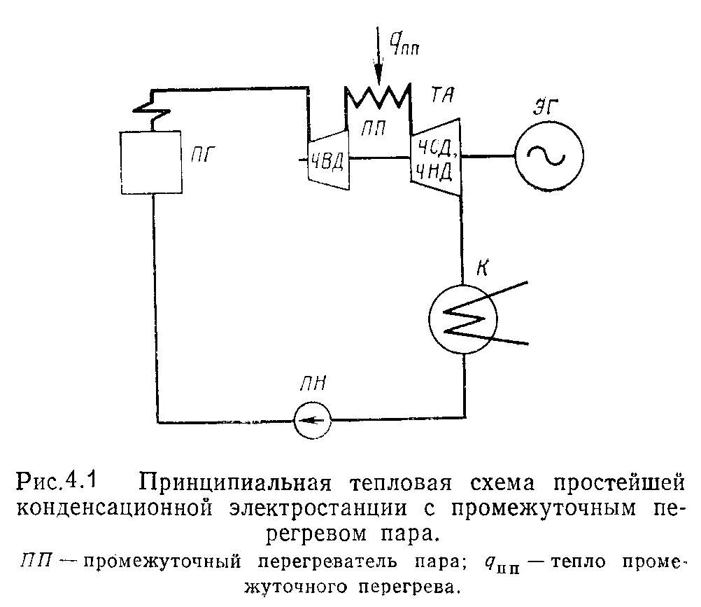 Принципиальная схема конденсационной установки Картинки ТЕПЛОВЫЕ СХЕМЫ ПРОЦЕССОВ