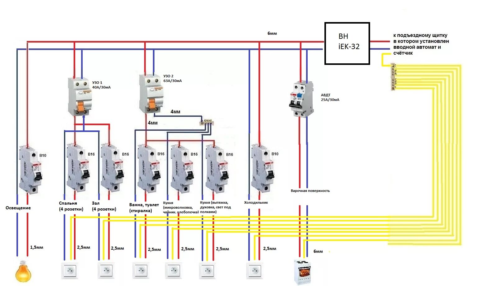 Принципиальная схема квартирного щитка Прокладка дополнительного провода - Страница 2 Электрика, слаботочка Школа ремон