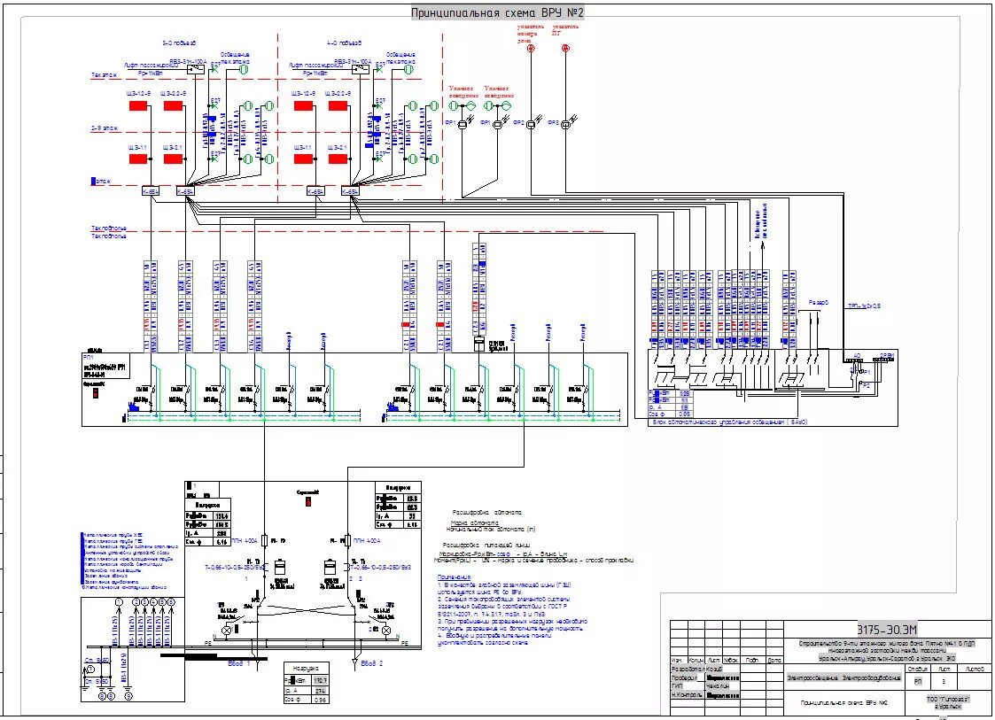 Принципиальная схема многоквартирного дома Электроснабжение 9-ти этажного 216-ти квартирного жилого дома