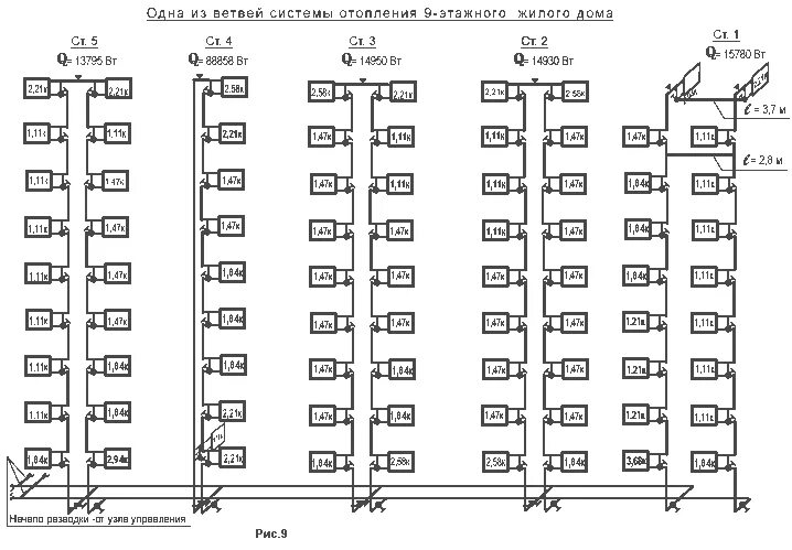 Принципиальная схема многоквартирного дома Ответы Mail.ru: В квартире (комнате) батарея на последнем стояке обратки. Возмож