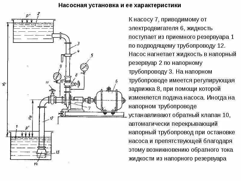 Принципиальная схема насосной установки Насосная установка - презентация, доклад, проект скачать